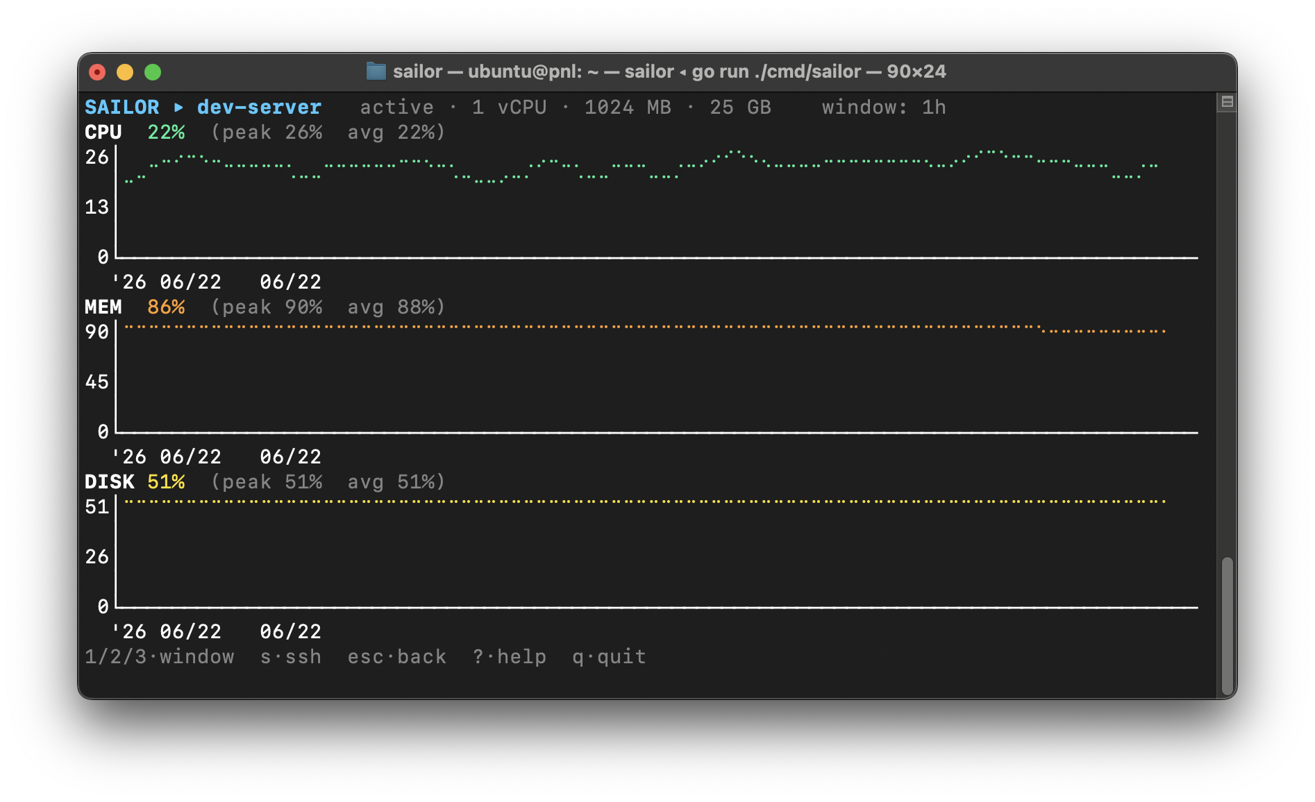 Sailor expanded view: stacked CPU, memory and disk time-series charts